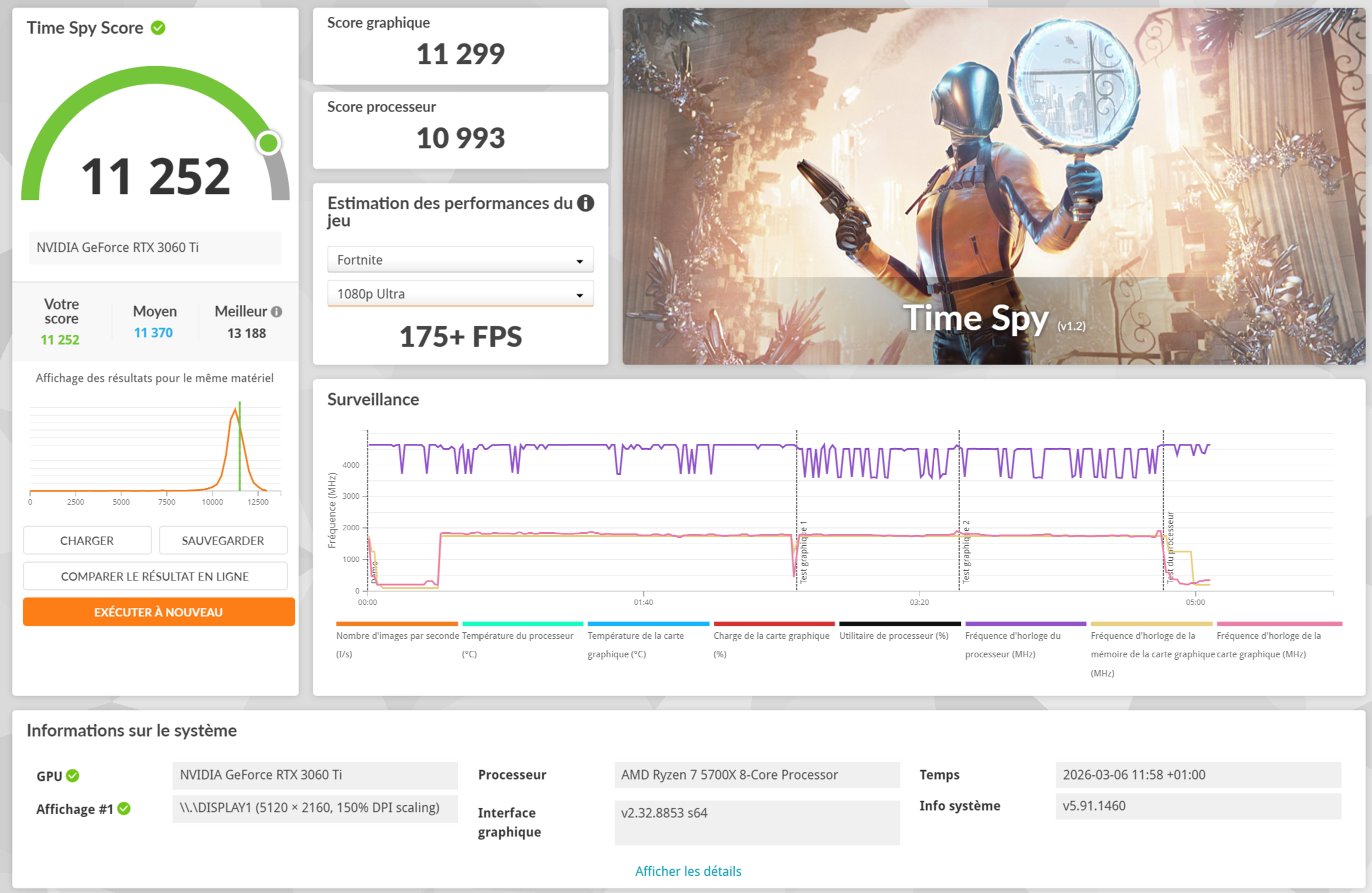 Résultat 3DMark Time Spy : score graphique 10 970 sur RTX 3060 Ti et Ryzen 7 5700